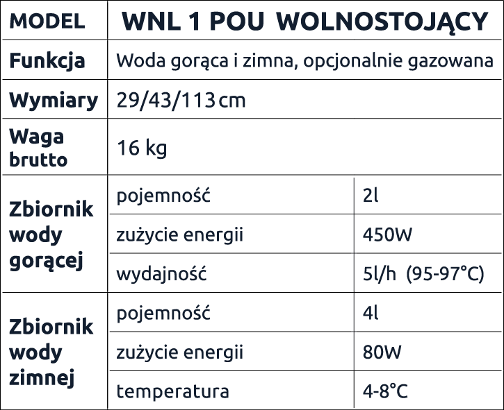 Dane techniczne WNL 1 POU