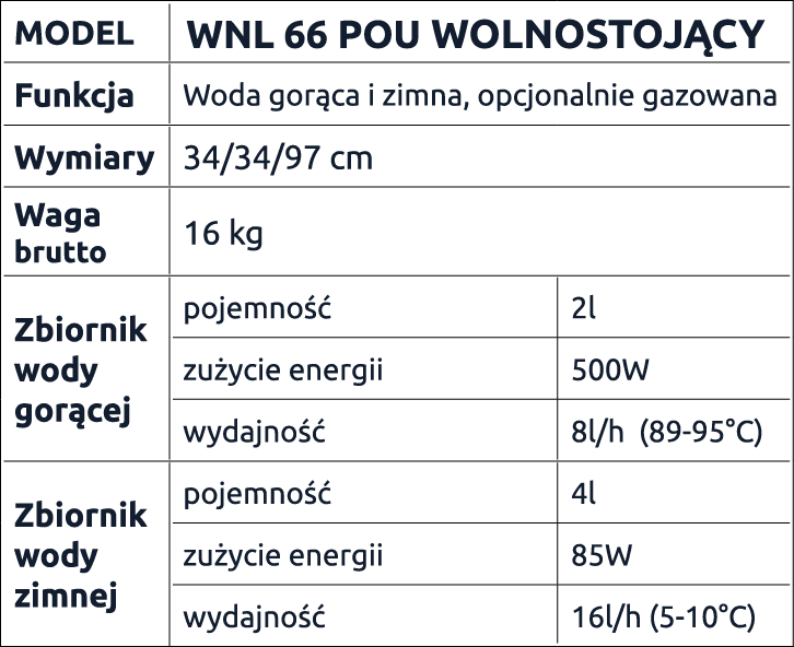 Dane techniczne WNL 66 POU