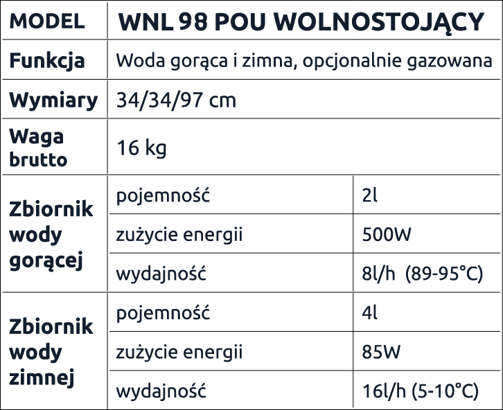 Dane techniczne WNL 98 POU